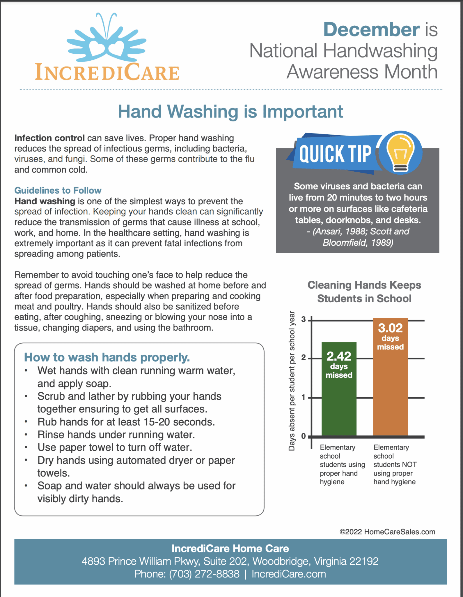 Hand Washing Is Important December Is National Handwashing Awareness